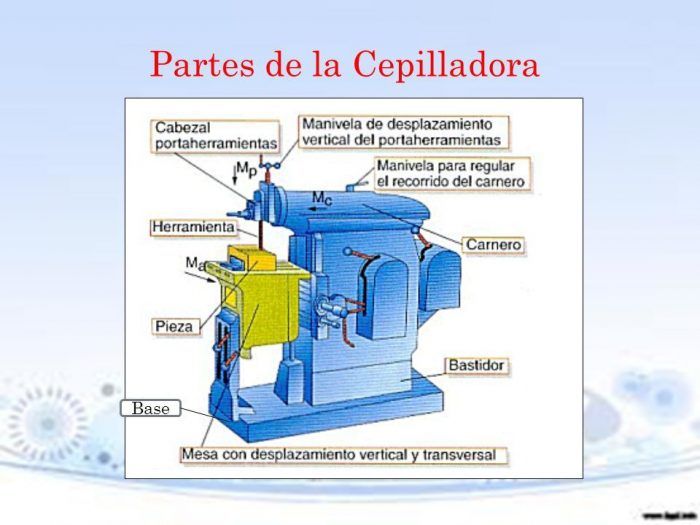 Cepilladora - Que es y cómo funciona, te Lo explicamos aquí