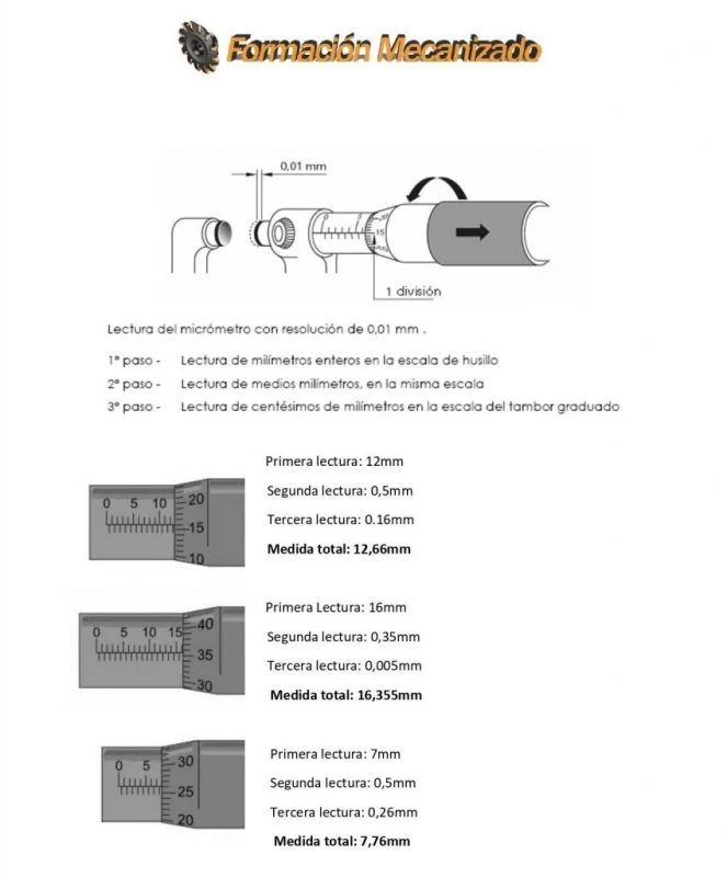 Explicación de la lectura de un micrómetro centesimal. Explicación de la lectura de un micrómetro centesimal.