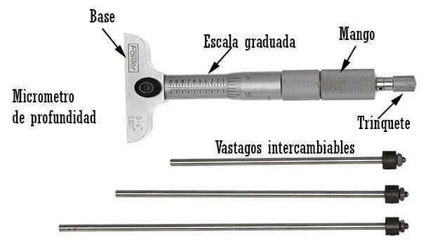 Partes de un micrómetro de profundidad Partes de un micrómetro de profundidad