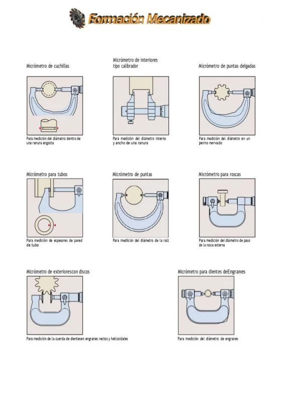 Imagen de diferentes tipos de micrómetros. Imagen de diferentes tipos de micrómetros.