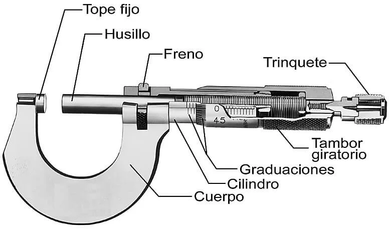 Diferentes partes de un micrómetro de exteriores. Diferentes partes de un micrómetro de exteriores.