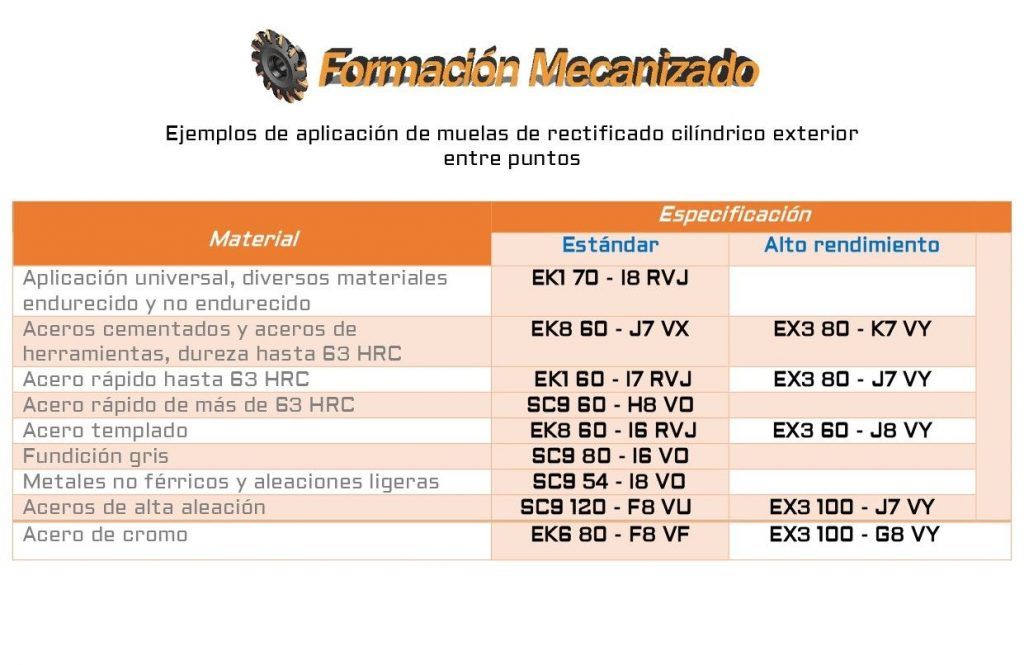 Proceso De Rectificado • Mecanizado Por Abrasión En 2023