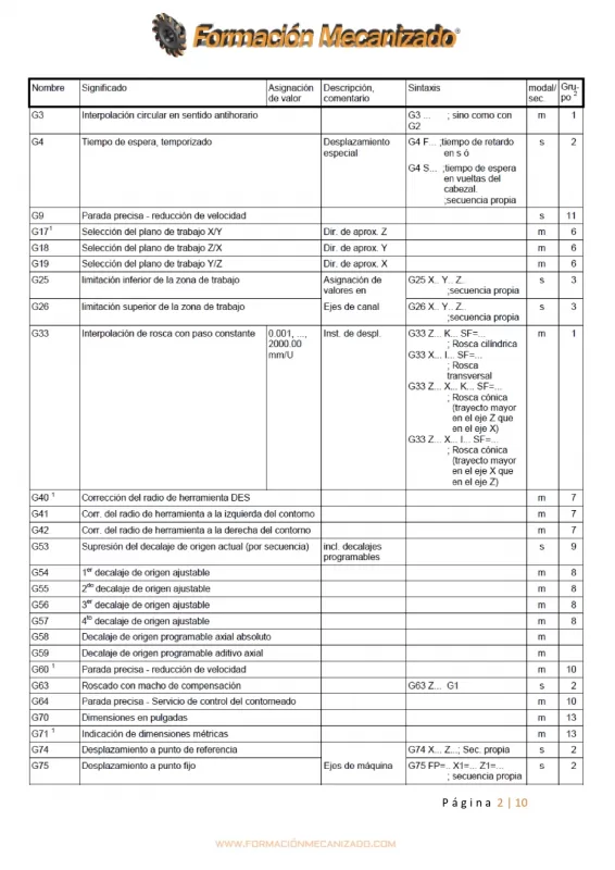Códigos de programación CNC Siemens 840D página 2