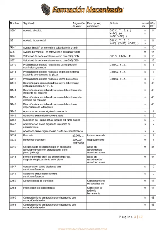 Códigos de programación CNC Siemens 840D página 3