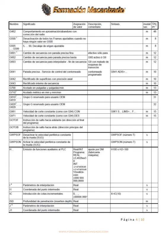 Códigos de programación CNC Siemens 840D página 4