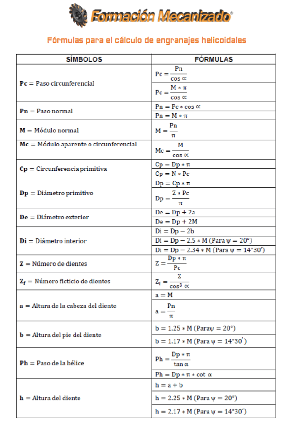 Fórmulas para el cálculo de engranajes helicoidales