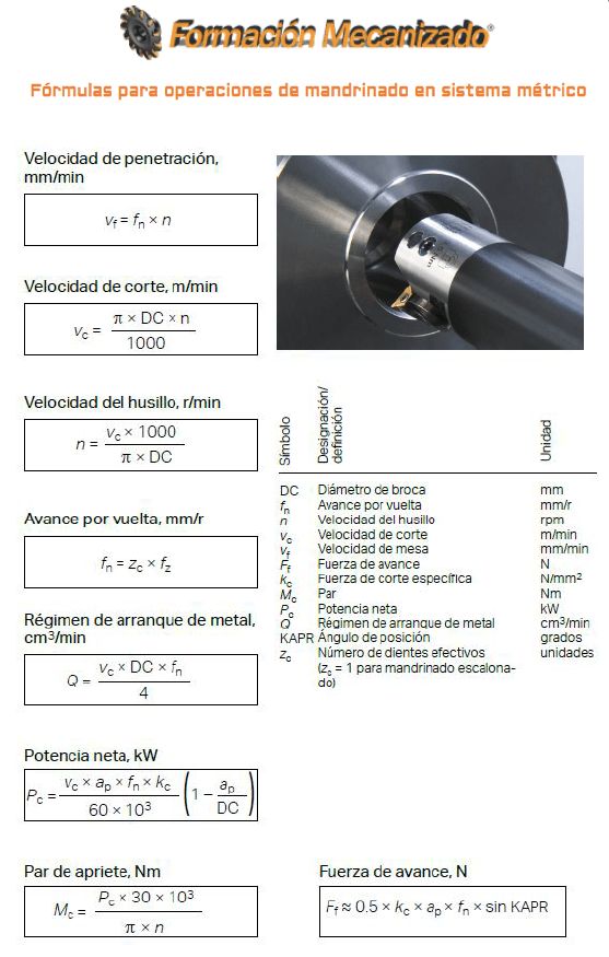 Fórmulas para operaciones de mandrinado en sistema métrico