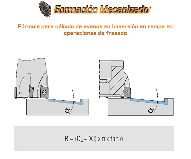 Fórmula para cálculo de avance en inmersión en rampa en operaciones de fresado