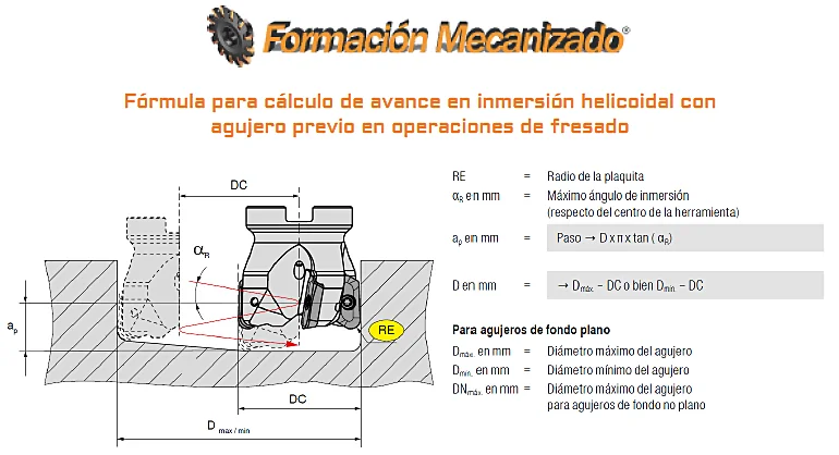 Fórmula para cálculo de avance en inmersión helicoidal con agujero previo en operaciones de fresado