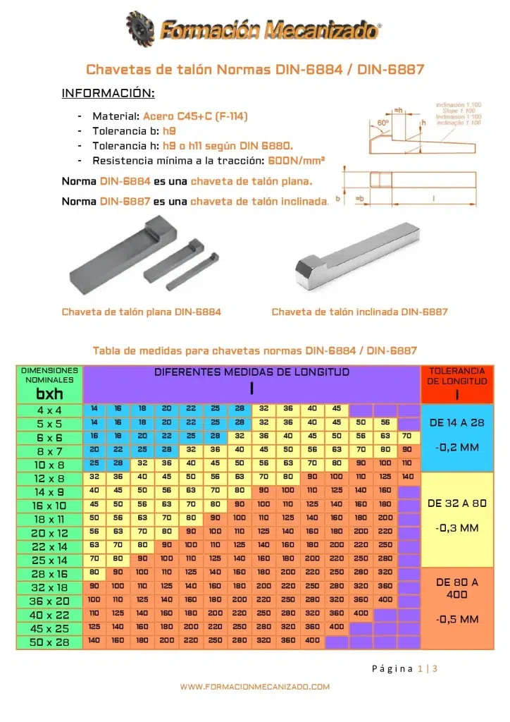 Tabla de medidas para chavetas DIN-6884 y DIN-6887