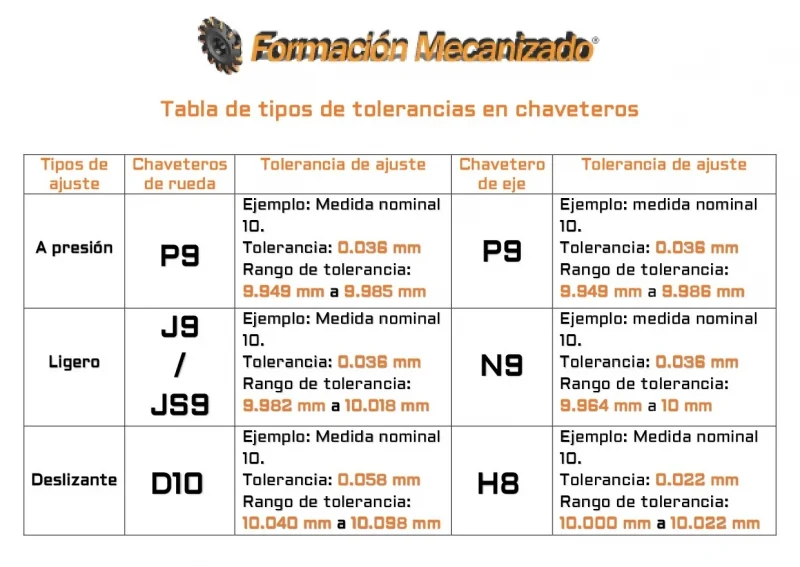 Puntuación según el tipo de Chavelho derribado.