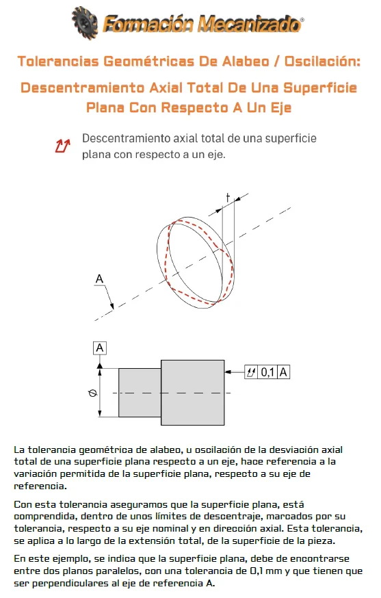 Tolerancia geométrica de alabeo u oscilación: descentramiento axial total de una superficie plana respecto a un eje.