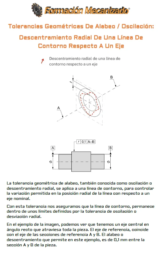 Tolerancia geométrica de  alabeo u oscilación: descentramiento radial de una línea de contorno, respecto a un eje.